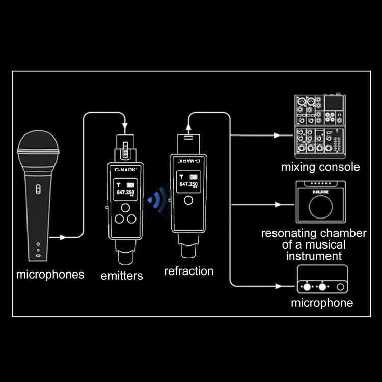 G-MARK GX1.1 UHF Wireless XLR Transmitter And Receiver Guitar Receiver Rechargeable Mic Adapter 16 Channels For Dynamic Microphone Audio Mixer Electric Guitar Bass