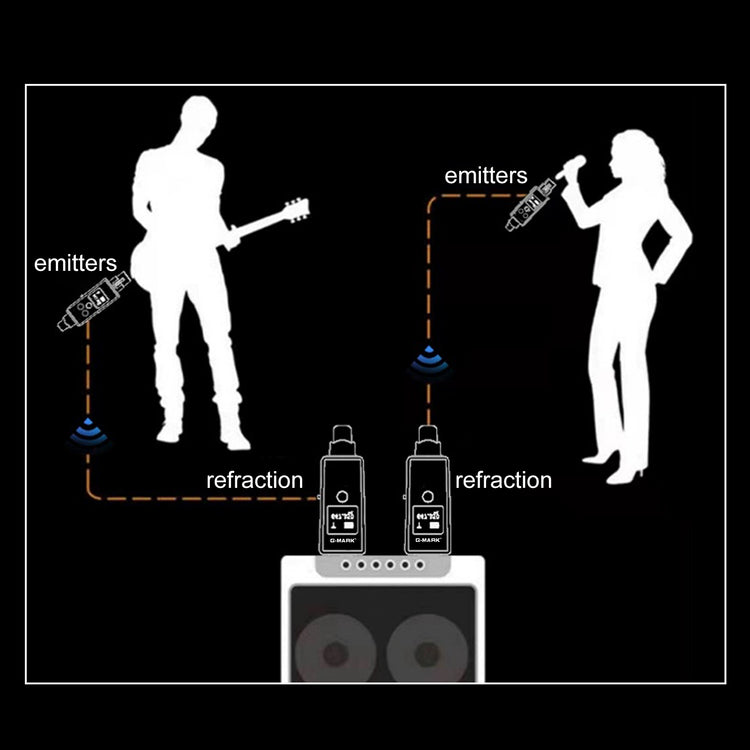 G-MARK GX1.1 UHF Wireless XLR Transmitter And Receiver Guitar Receiver Rechargeable Mic Adapter 16 Channels For Dynamic Microphone Audio Mixer Electric Guitar Bass