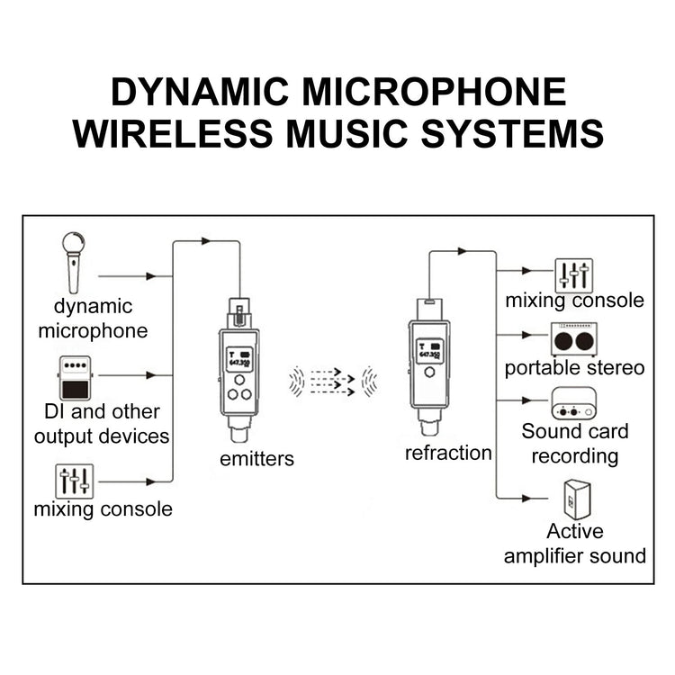 G-MARK GX1.1 UHF Wireless XLR Transmitter And Receiver Guitar Receiver Rechargeable Mic Adapter 16 Channels For Dynamic Microphone Audio Mixer Electric Guitar Bass