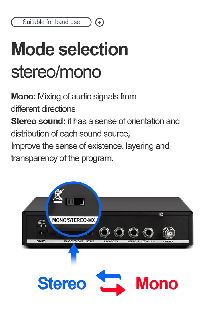 Stereo In-Ear Monitor System G-MARK PSM3000 Wireless Stage Return For