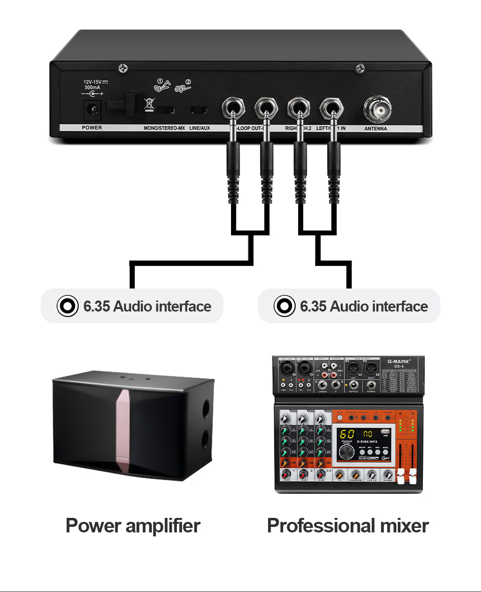 Stereo In-Ear Monitor System G-MARK PSM3000 Wireless Stage Return For